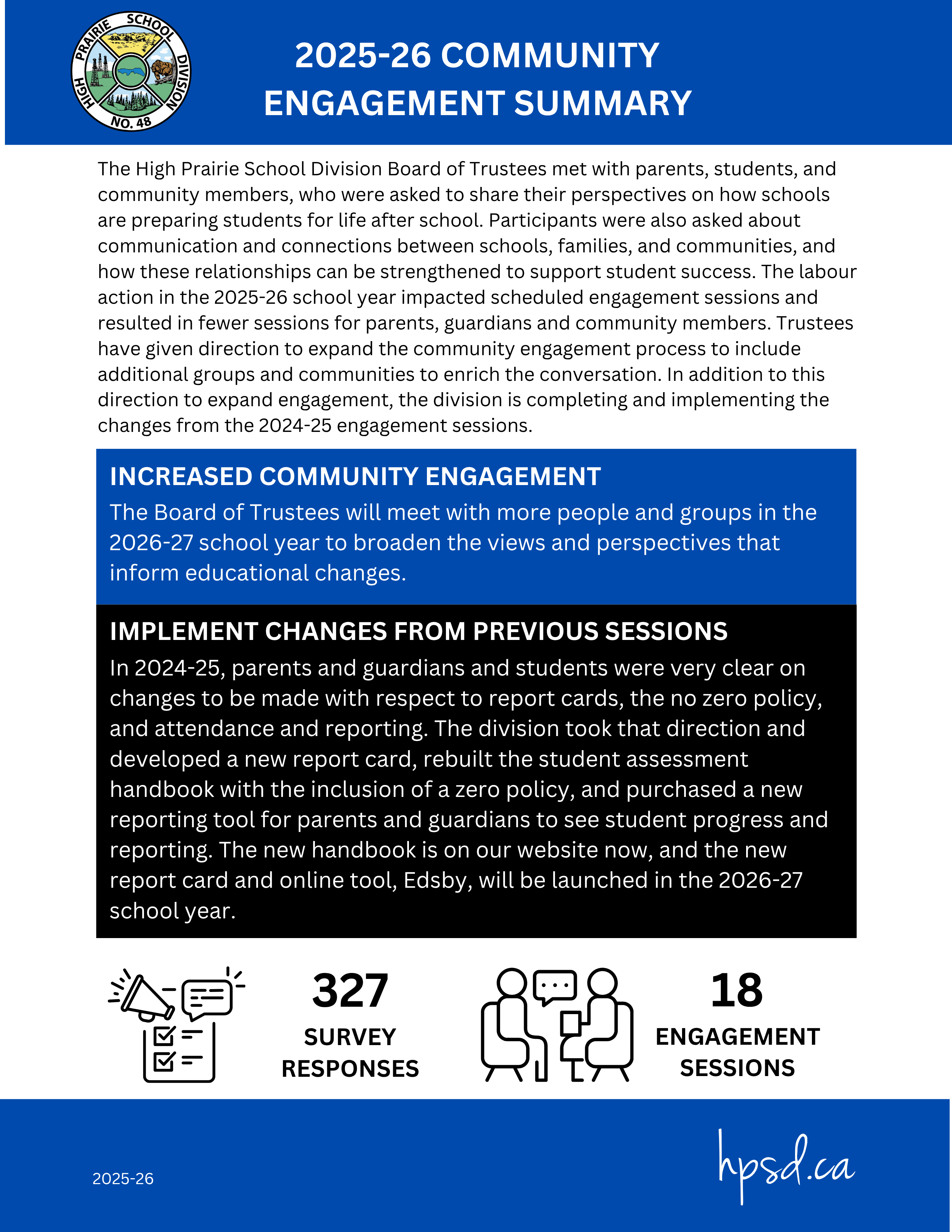2025 26 Community Consultation Summary